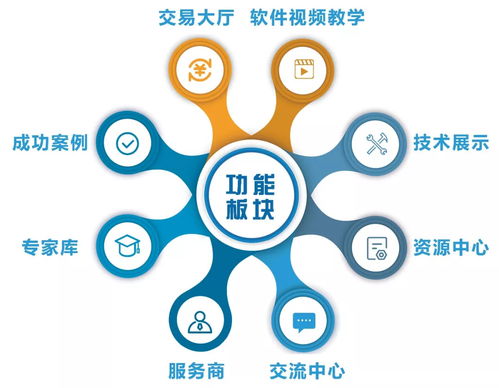 设计院网新版炼化工程技术服务平台上线 助力技术转让高效落地