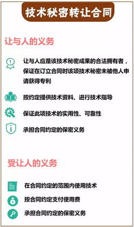技术转让合同中的核心义务解析